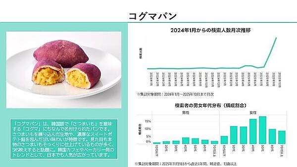 LINEヤフーはビッグデータ分析サービス「ヤフー・データソリューション」で「Yahoo!検索」のビッグデータを分析、2026年にヒットが期待される10のキーワードを発表 取りあげたのは「大人のシール」「コグマパン」「ちきゅうのにわ」「ハイロックス」「mojojojo」「ラーティアオ」「近沢レース店」「アフューム」「ブラインドボックス」「ヨアジョン」