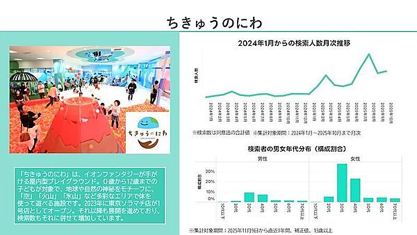 LINEヤフーはビッグデータ分析サービス「ヤフー・データソリューション」で「Yahoo!検索」のビッグデータを分析、2026年にヒットが期待される10のキーワードを発表 取りあげたのは「大人のシール」「コグマパン」「ちきゅうのにわ」「ハイロックス」「mojojojo」「ラーティアオ」「近沢レース店」「アフューム」「ブラインドボックス」「ヨアジョン」