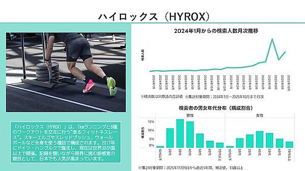 LINEヤフーはビッグデータ分析サービス「ヤフー・データソリューション」で「Yahoo!検索」のビッグデータを分析、2026年にヒットが期待される10のキーワードを発表 取りあげたのは「大人のシール」「コグマパン」「ちきゅうのにわ」「ハイロックス」「mojojojo」「ラーティアオ」「近沢レース店」「アフューム」「ブラインドボックス」「ヨアジョン」