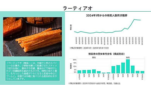 LINEヤフーはビッグデータ分析サービス「ヤフー・データソリューション」で「Yahoo!検索」のビッグデータを分析、2026年にヒットが期待される10のキーワードを発表 取りあげたのは「大人のシール」「コグマパン」「ちきゅうのにわ」「ハイロックス」「mojojojo」「ラーティアオ」「近沢レース店」「アフューム」「ブラインドボックス」「ヨアジョン」