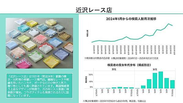 LINEヤフーはビッグデータ分析サービス「ヤフー・データソリューション」で「Yahoo!検索」のビッグデータを分析、2026年にヒットが期待される10のキーワードを発表 取りあげたのは「大人のシール」「コグマパン」「ちきゅうのにわ」「ハイロックス」「mojojojo」「ラーティアオ」「近沢レース店」「アフューム」「ブラインドボックス」「ヨアジョン」