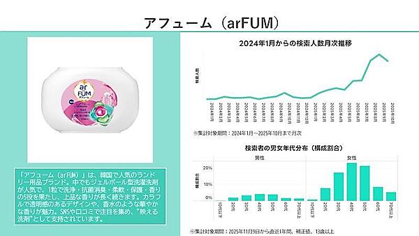 LINEヤフーはビッグデータ分析サービス「ヤフー・データソリューション」で「Yahoo!検索」のビッグデータを分析、2026年にヒットが期待される10のキーワードを発表 取りあげたのは「大人のシール」「コグマパン」「ちきゅうのにわ」「ハイロックス」「mojojojo」「ラーティアオ」「近沢レース店」「アフューム」「ブラインドボックス」「ヨアジョン」