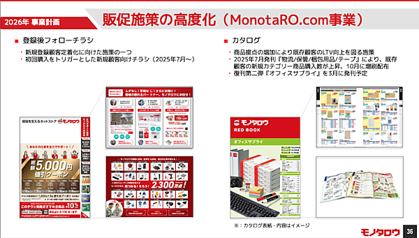 モノタロウ、2026年に強化する取り組みは？ 新規客の定着化、LTV向上、サービス強化などの施策＋2025年の業績まとめ