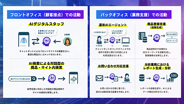 ecbeing、1600サイト超の成功ノウハウを実装した伴走型AIサービス群「ecbeing AI+」の本格提供開始