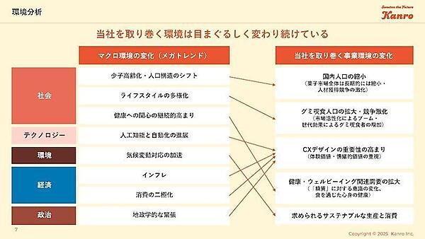 （画像はカンロのコーポレートサイトから追加）