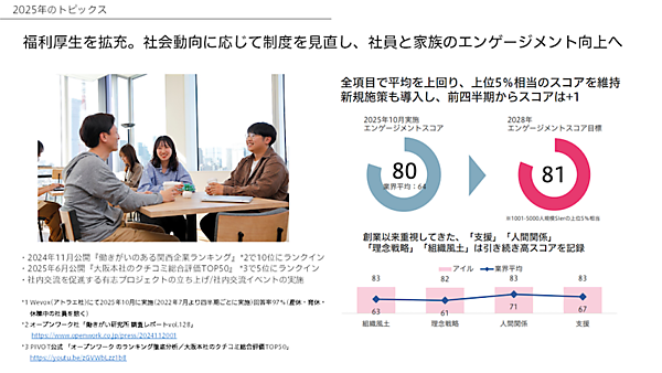 全社員1000人に「お年玉」を一律5万円支給、EC支援などのアイル。1年間の労い、物生活支援の意味を込め、冬の賞与と別途支給
