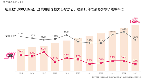 全社員1000人に「お年玉」を一律5万円支給、EC支援などのアイル。1年間の労い、物生活支援の意味を込め、冬の賞与と別途支給