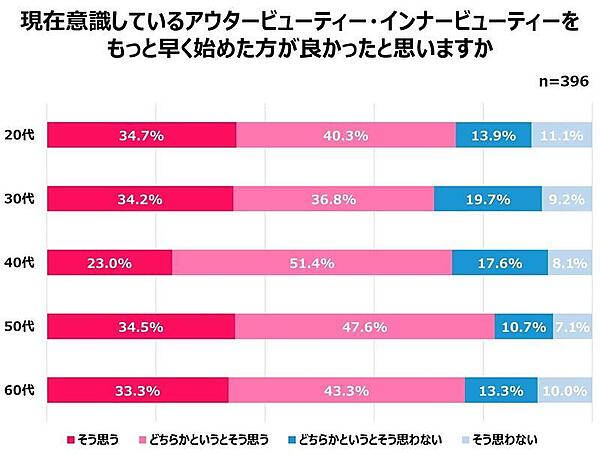 「Qoo10」を運営するeBay Japanが公表した「2025年買い物における女性の心理白書」では、女性たちの購買行動を「購入における心理」「情報収集における心理」「EC利用における心理」「美容の傾向と心理変化」の4つに整理。