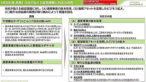 千趣会の経営課題と対応方向性（画像は千趣会のIR資料から追加）