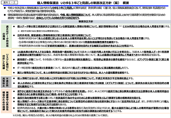 個人情報保護法の改正方針案が公表された。AI開発を含む統計利用での同意不要化、委託先の義務見直し、軽微な漏えい時の本人通知緩和、大量データ不正利用への課徴金、Cookieなどの不適正利用禁止や顔特徴データの厳格化など、EC事業者が押さえるべきポイントを解説する。