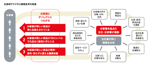 ファーストリテイリング、デジタル業務変革の前提は「現場の業務を知ること」。 柳井社長の「業務の標準化、マニュアル化、計画化をすること」の考え方とは