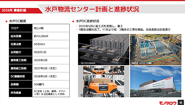 モノタロウ、2026年に強化する取り組みは？ 新規客の定着化、LTV向上、サービス強化などの施策＋2025年の業績まとめ