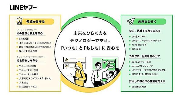 時代にふさわしいリテラシー教育・啓発活動を推進する