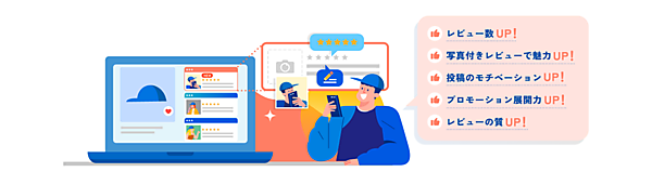 購入後の体験を“資産化”するレビュー施策。フューチャーショップの「future Review」提供開始2か月でレビュー投稿率1.9倍、投稿数2.3倍に拡大の実績