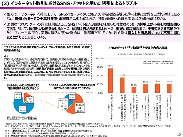 消費者庁、SNS・チャットなど不意打ち性・誘引性・複雑性の高い広告・勧誘への規制を議論