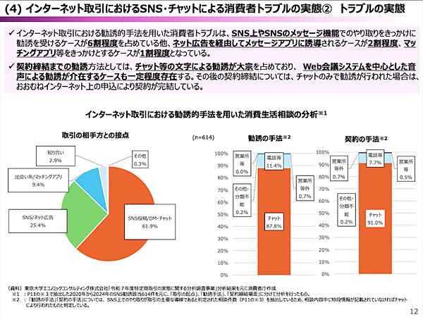 消費者庁、SNS・チャットなど不意打ち性・誘引性・複雑性の高い広告・勧誘への規制を議論