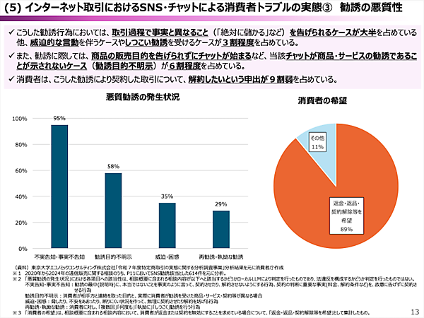 消費者庁、SNS・チャットなど不意打ち性・誘引性・複雑性の高い広告・勧誘への規制を議論