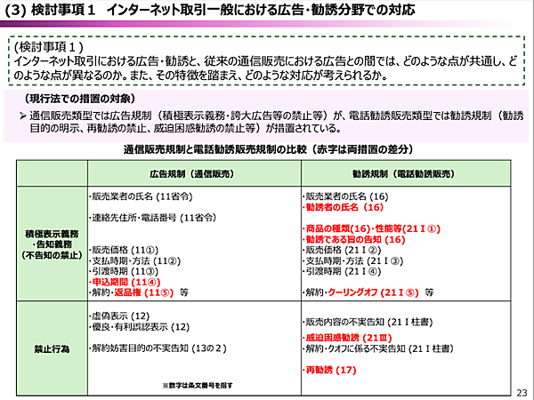 消費者庁、SNS・チャットなど不意打ち性・誘引性・複雑性の高い広告・勧誘への規制を議論