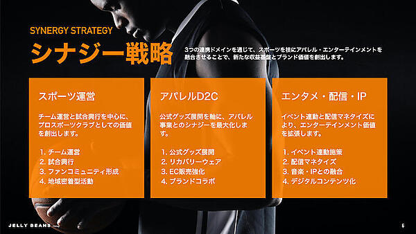 JBグループは総合格闘技の大会への協賛やBリーグ参入を行う
