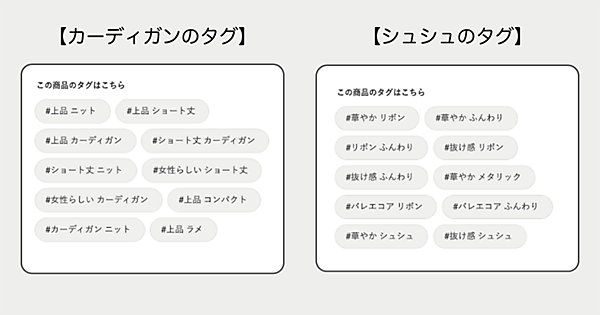 アートデコ GRL グレイル さまざまなハッシュタグを表示し、回遊性向上につなげる
