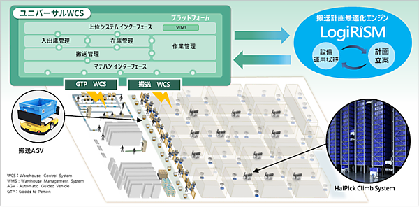 コクヨ、次世代マテハンシステムを導入した最新鋭の物流拠点「東北IDC」竣工。庫内生産性を約40％向上する見通し