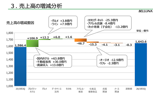 通販大手のベルーナ、北海道屈斜路の自然に囲まれたリゾートホテル「屈斜路プリンスホテル」を取得