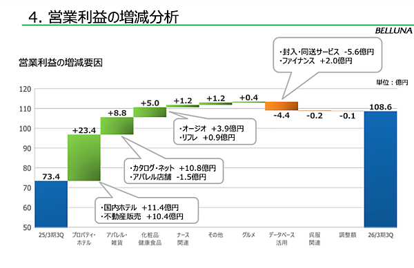 通販大手のベルーナ、北海道屈斜路の自然に囲まれたリゾートホテル「屈斜路プリンスホテル」を取得