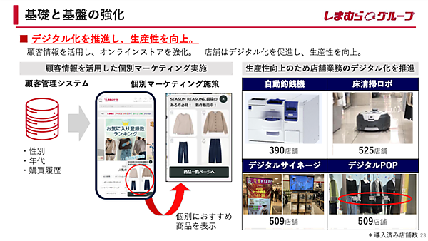 しまむらの2026年2月期EC売上は196億円で51%増、オンラインストア統合で集客力が向上