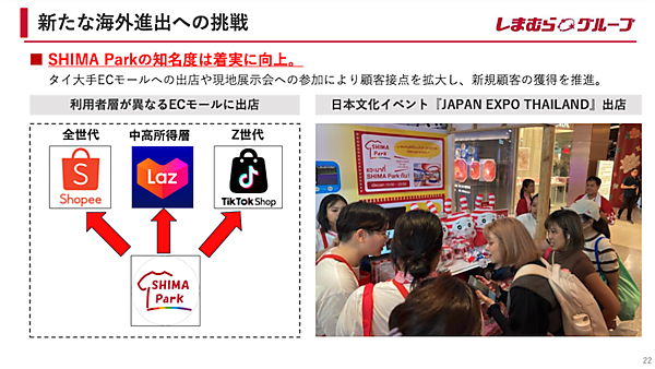 しまむらの2026年2月期EC売上は196億円で51%増、オンラインストア統合で集客力が向上