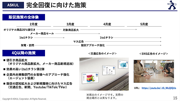 ランサムウェア被害のアスクル、サービス復旧と販促で顧客数の回復が進む。今期は205億円の最終赤字から2027年5月期はV字回復を計画