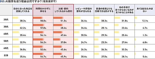 AI検索を使う最大の理由