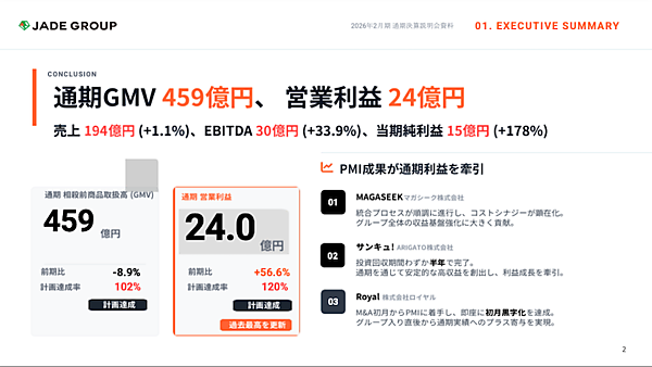 ロイヤルなど買収した靴のEC企業ジェイドグループがめざす取扱高1000億円の計画と現在地
