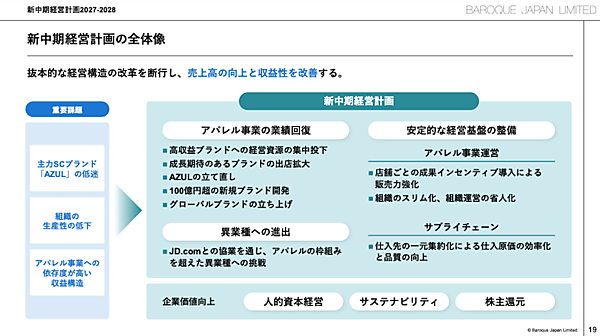 バロックジャパンリミテッドの2026年2月期EC売上は6.6%減の101億円＋2026年の取り組みは？