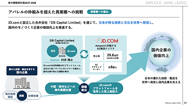 バロックジャパンリミテッドの2026年2月期EC売上は6.6%減の101億円＋2026年の取り組みは？