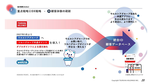 【ツルハHDのDX戦略】顧客ID統一で共通アプリをリリース＋グループのECサイトを集約などで顧客体験を刷新