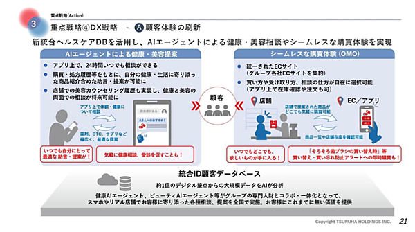 【ツルハHDのDX戦略】顧客ID統一で共通アプリをリリース＋グループのECサイトを集約などで顧客体験を刷新