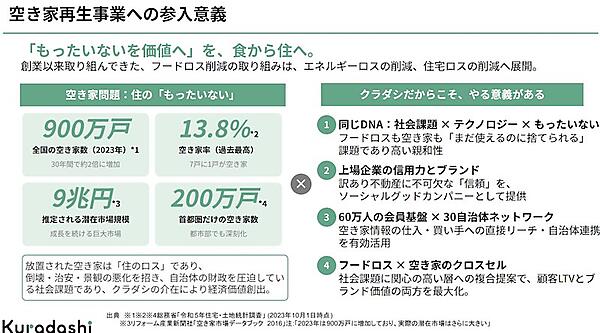 クラダシによる空き家再生事業への参入意義