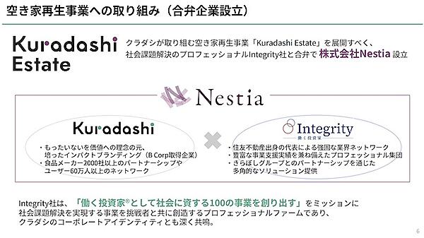 合弁会社Nestiaを通じて空き家再生事業に取り組む