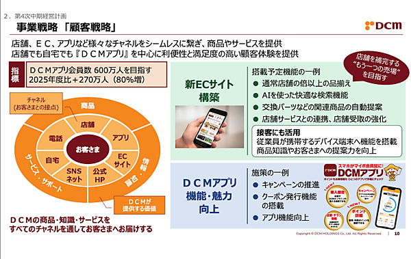 ホームセンターのDCMなどを傘下に持つDCMホールディングスは、店舗、EC、アプリなど複数チャネルをシームレスにつなぐ顧客戦略の一環として、新たなECサイトの構築を計画している