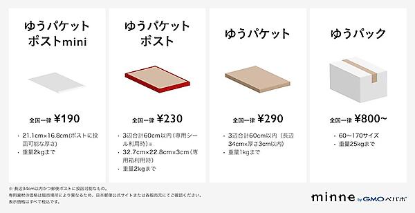 「かんたんミンネ便」で利用できる配送方法