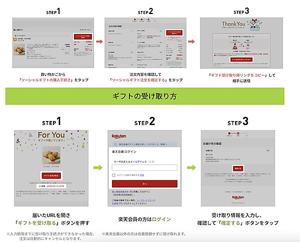 「楽天ソーシャルギフト」の利用方法