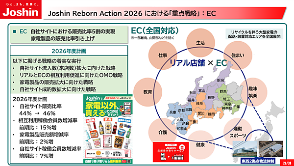 「次のステージへジャンプする」ためにJoshinが取り組むOMO戦略と自社サイト販売比率5割の施策