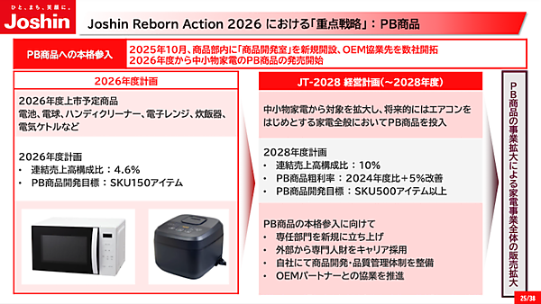 「次のステージへジャンプする」ためにJoshinが取り組むOMO戦略と自社サイト販売比率5割の施策