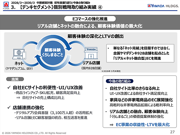 ヤマダHDの2026年3月期EC売上は1152億円で13.1%増、デジタル会員数は3000万人を突破