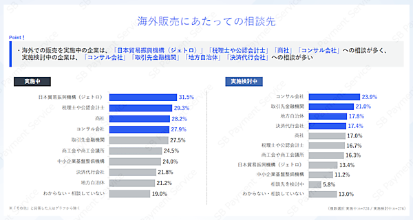 越境・海外ECは何が負担？ 「法規制・コンプライアンスへの対応」「導入・運用時における日本語サポートの不足」