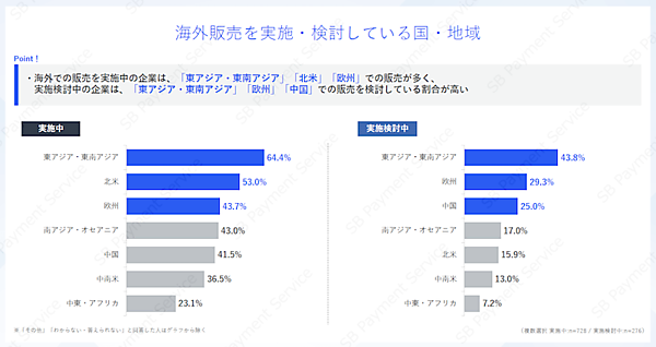 越境・海外ECは何が負担？ 「法規制・コンプライアンスへの対応」「導入・運用時における日本語サポートの不足」