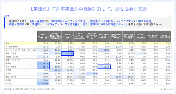 越境・海外ECは何が負担？ 「法規制・コンプライアンスへの対応」「導入・運用時における日本語サポートの不足」