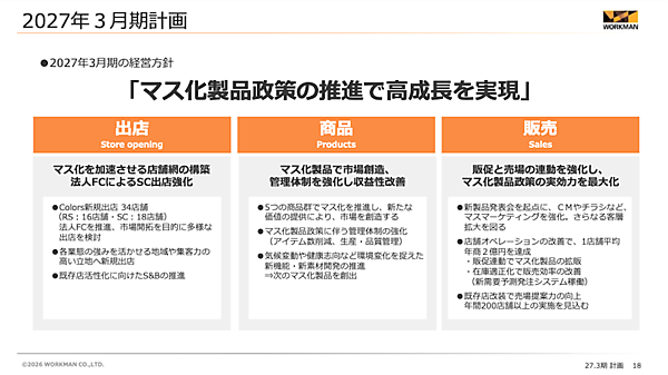 ワークマンはどう成長を続ける？ 出店＋商品＋販売の「マス化製品政策の推進で高成長を実現」