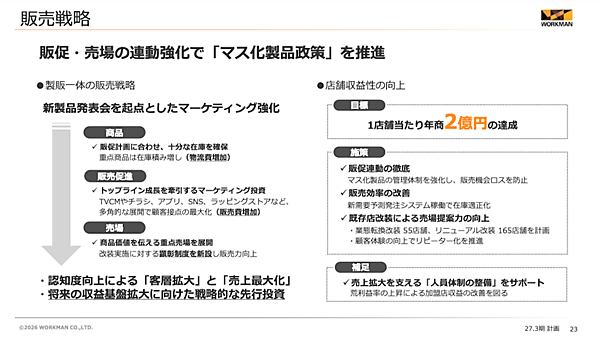 ワークマンはどう成長を続ける？ 出店＋商品＋販売の「マス化製品政策の推進で高成長を実現」