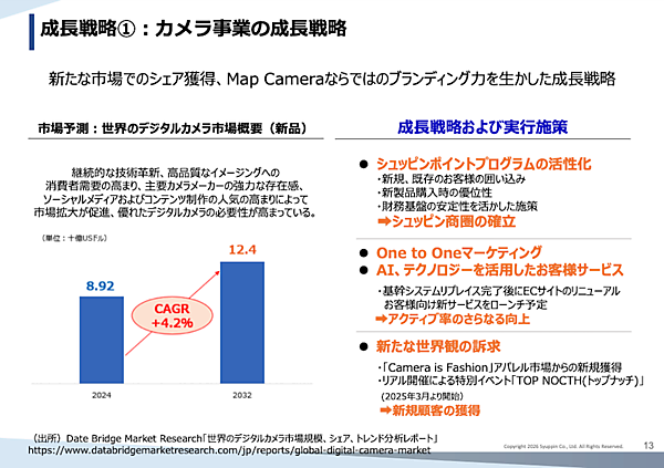 めざすのは「EC小売業から変革」「Electronic Intelligent Commerce企業へ」、シュッピンの中長期計画